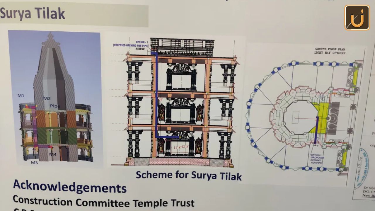 Usthadian Academy / Ayodhya Ram Temple’s Solar-Powered “Surya Tilak” For Ram Lalla